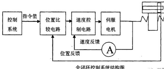 中卫蔡司中卫三坐标测量机