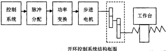 中卫蔡司中卫三坐标测量机